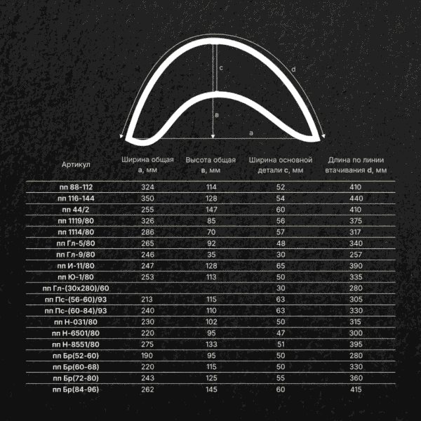 Подокатник